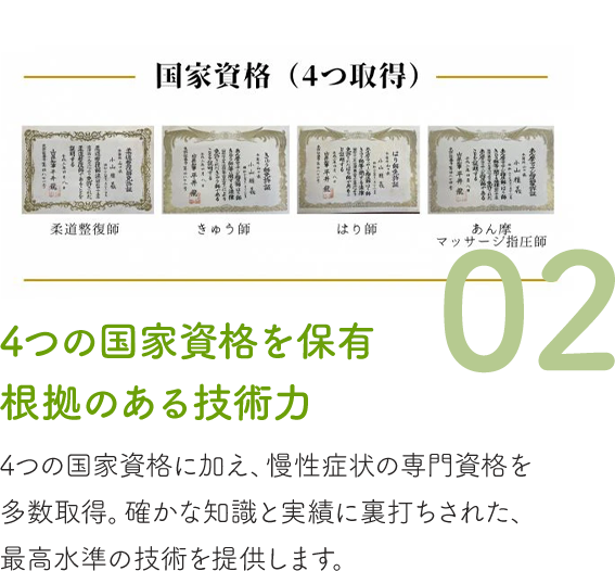 4つの国家資格を保有 根拠のある技術力